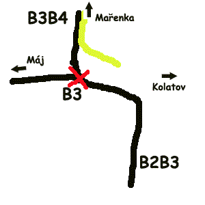 Diagram B3