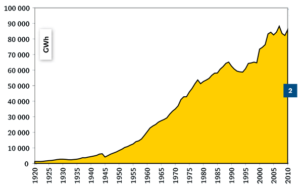 R�st energie v �R