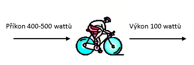 P��kon a v�kon